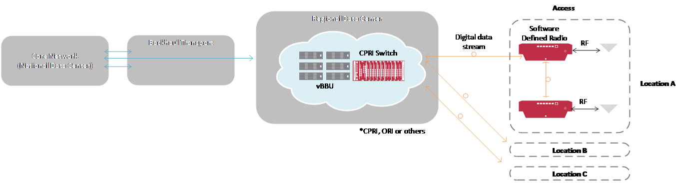 Ran Virtualization Pipeline Magazine Ice Technology